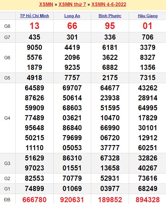 Tỷ lệ cá cược bóng đá hôm nay