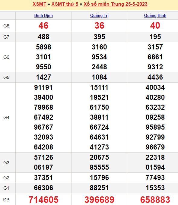 Soi cau mien phi mien bac