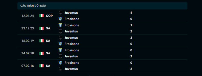 Bongdalu.com tỉ số