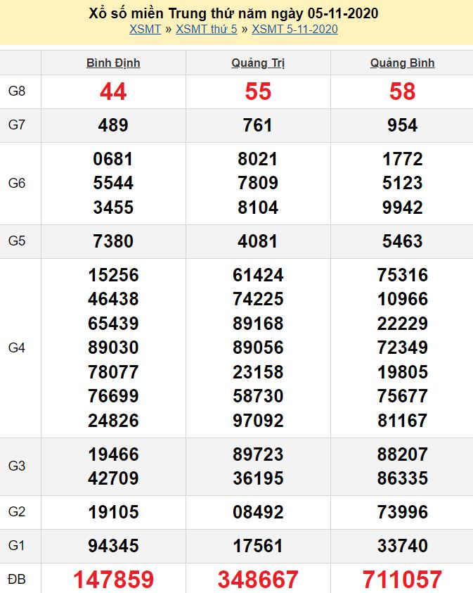 Tin tuc to noi chung ta ko the